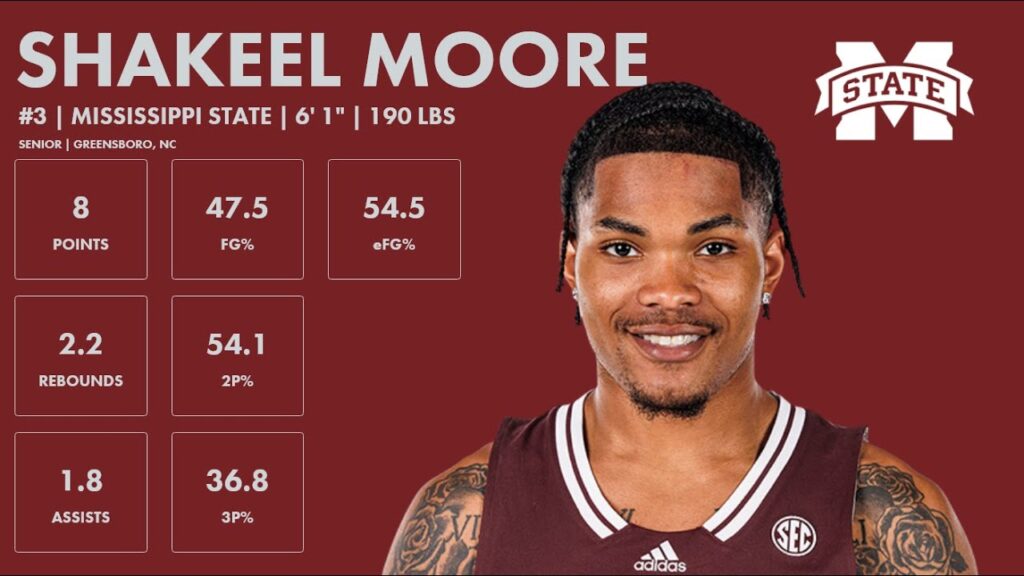 Shakeel Moore - Mississippi State - 2023-24 Transfer Portal Highlights