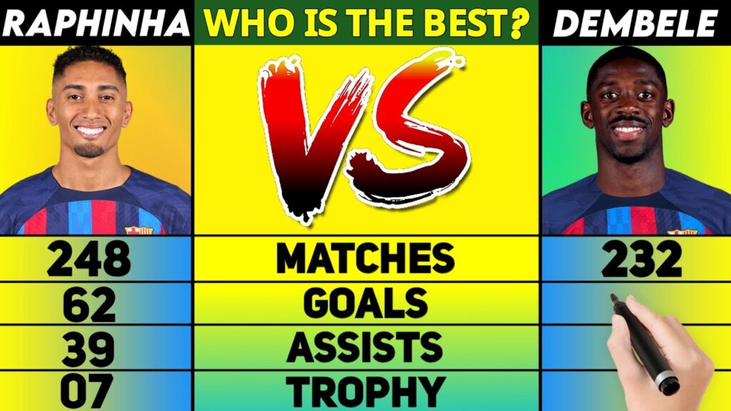 Rafinha vs Ousmane Dembele Comparison | Matches | Goals | Assist | Trophies | F4Football