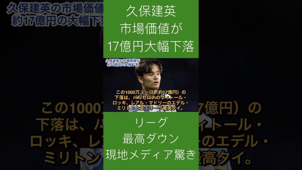 【市場価値】 一体なぜ？ 久保建英の市場価値が約17億円の大幅下落。よもやの“リーグ最高ダウン”に現地メディアも驚き「今季前半は素晴らしかった...」（構成●サッカーダイジェストWeb編集部より）