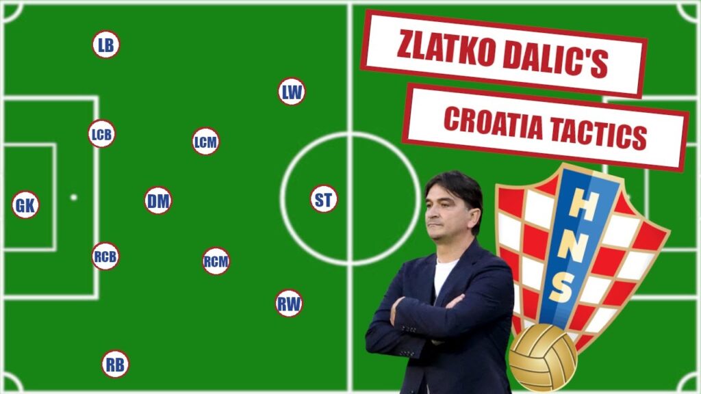 Why Croatia Could Shock Europe At Euro 2024 | Zlatko Dalic's Croatia Tactics Explained