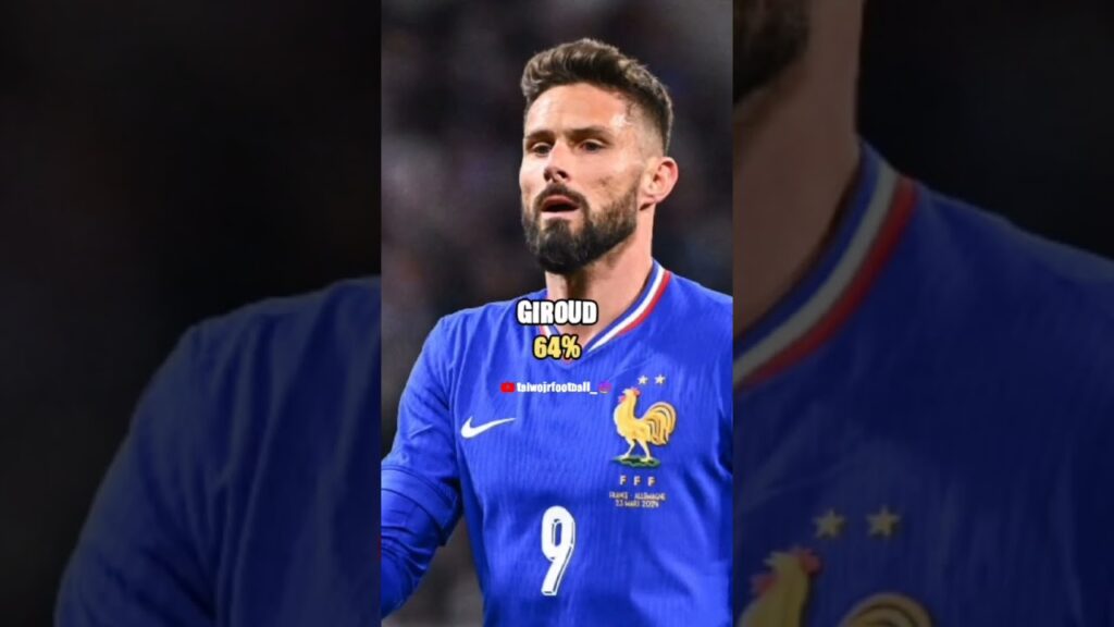 Ranking the TOP 10 Strikers in EURO 2024 #shorts #youtubeshorts