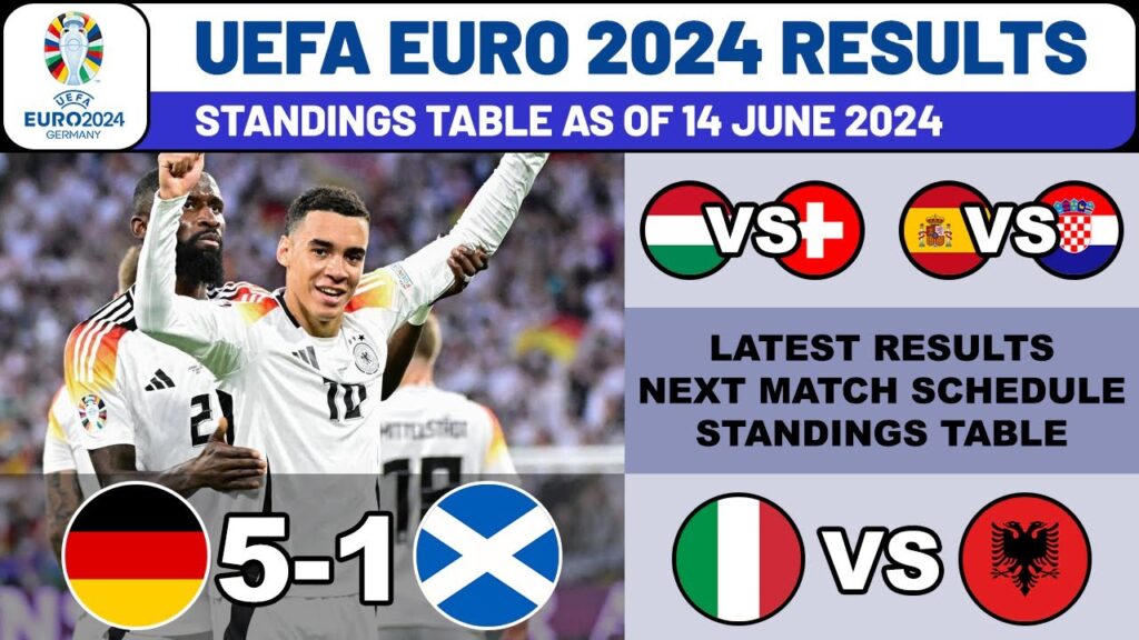 UEFA EURO 2024 Results & Standings Table today ~ Germany vs Scotland (5-1) ~ EURO 2024