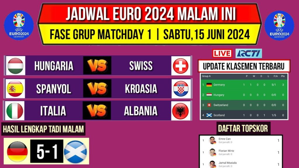 Jadwal Euro 2024 Malam ini~Spanyol vs Kroasia~Update Klasemen & Topskor Piala Eropa 2024~Live Rcti