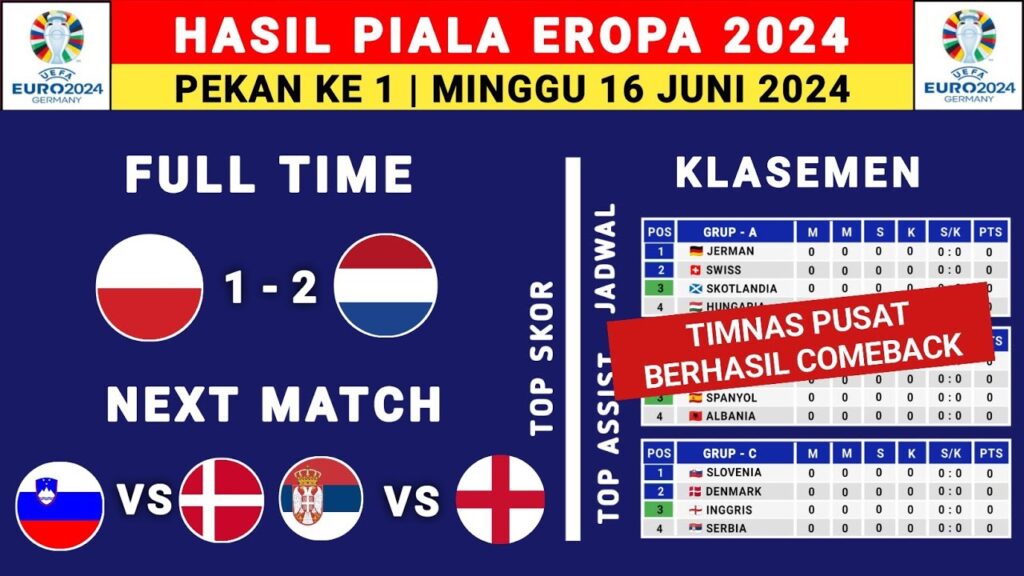 Hasil Piala Eropa Tadi Malam - Polandia vs Belanda - Klasemen Piala Eropa 2024 Terbaru - Euro 2024