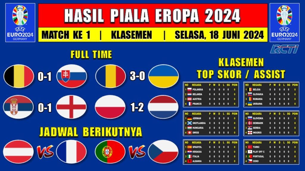 Hasil Piala Eropa 2024 Tadi Malam – BELGIA vs SLOVAKIA – Klasemen Euro 2024 Hasil Piala Eropa 2024 Tadi Malam - BELGIA vs SLOVAKIA - Klasemen Euro 2024