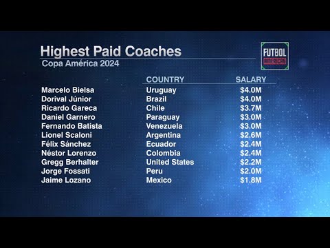 Are Gregg Berhalter & Jaime Lozano underpaid? #futbolamericas