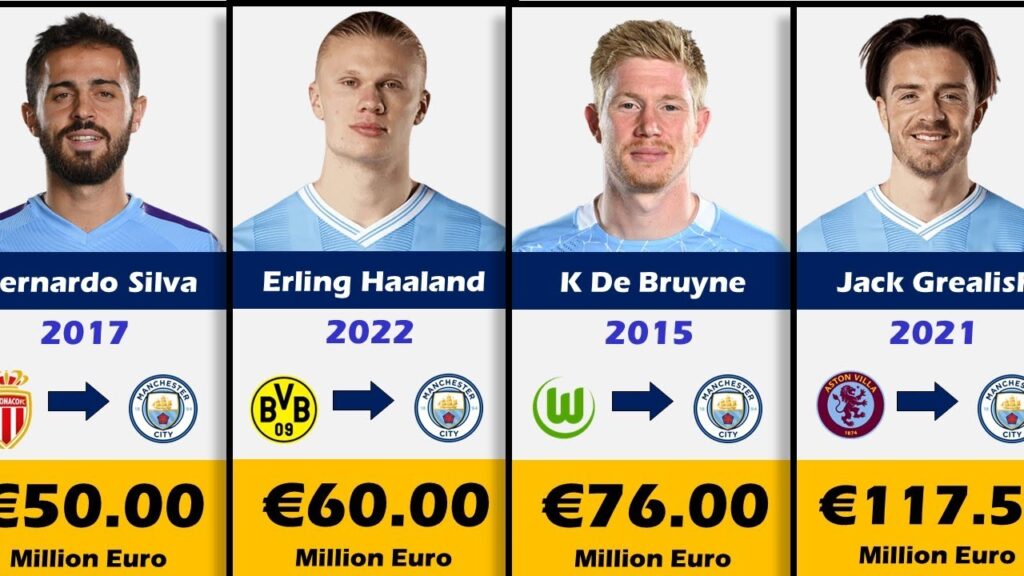 Manchester City Most Expensive Signings In Football History