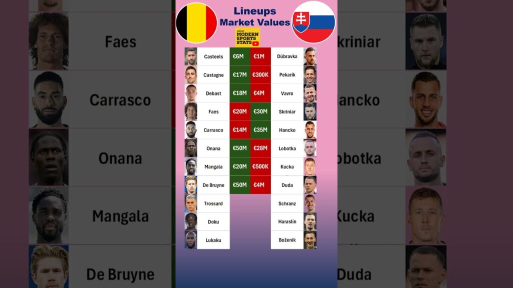 Belgium vs Slovakia XI Values #euro2024