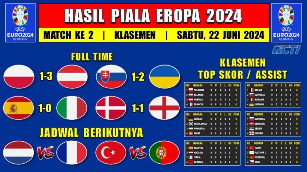 Hasil Piala Eropa 2024 Tadi Malam - POLANDIA vs AUSTRIA - Klasemen Euro 2024