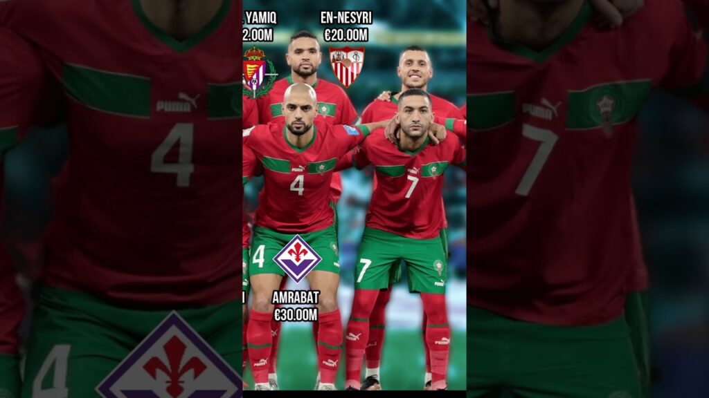 Morocco World Cup 2022 Squad, where are they now?