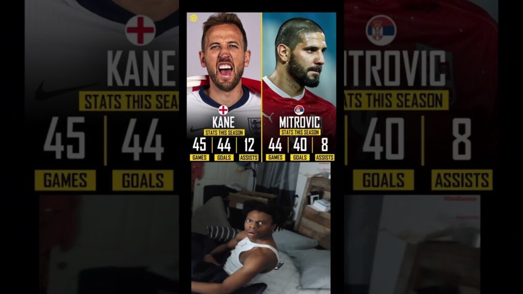 Could Mitrovic get more goals at the Euros for Serbia than Harry Kane for England #football #shorts