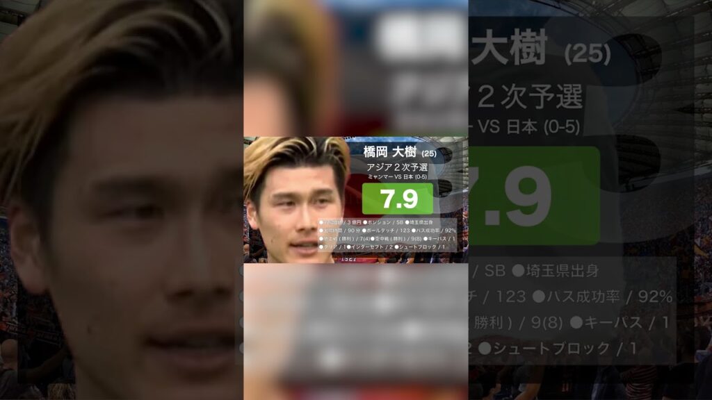 【日本快勝】アジア2次予選 ミャンマー対日本。中村、小川2ゴール！堂安1ゴール！久保冨安ベンチ外！  #市場価値 #日本代表 #shorts