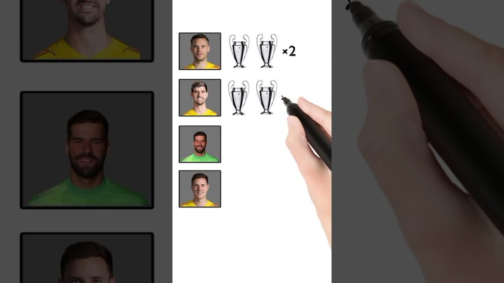 Manuel Neuer,  Alisson Becker,  Thibaut Courtois,  Marc-André ter Stegen, UCL Comparison.