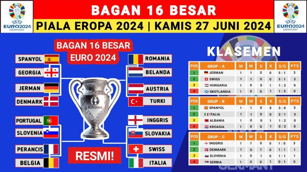 RESMI! BAGAN 16 BESAR PIALA EROPA 2024 – UEFA EURO 2024 – JADWAL PIALA EROPA 2024 RESMI! BAGAN 16 BESAR PIALA EROPA 2024 - UEFA EURO 2024 - JADWAL PIALA EROPA 2024