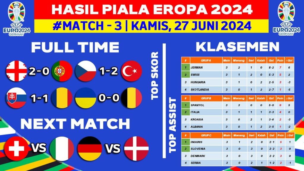 Hasil Piala Eropa 2024 - Georgia vs Portugal - Klasemen Piala Eropa 2024 Terbaru - UEFA EURO 2024
