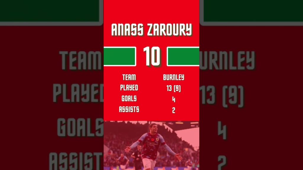 انس الزروري يعوض امين حارث. #worldcup2022 #qatar2022 #morocco