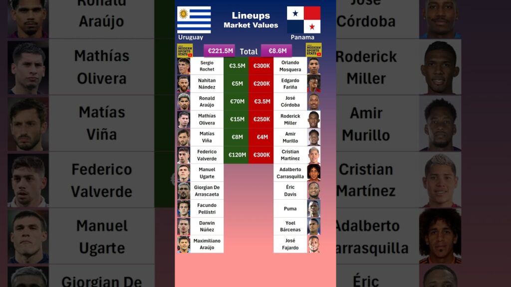 Uruguay vs Panama Lineups Value