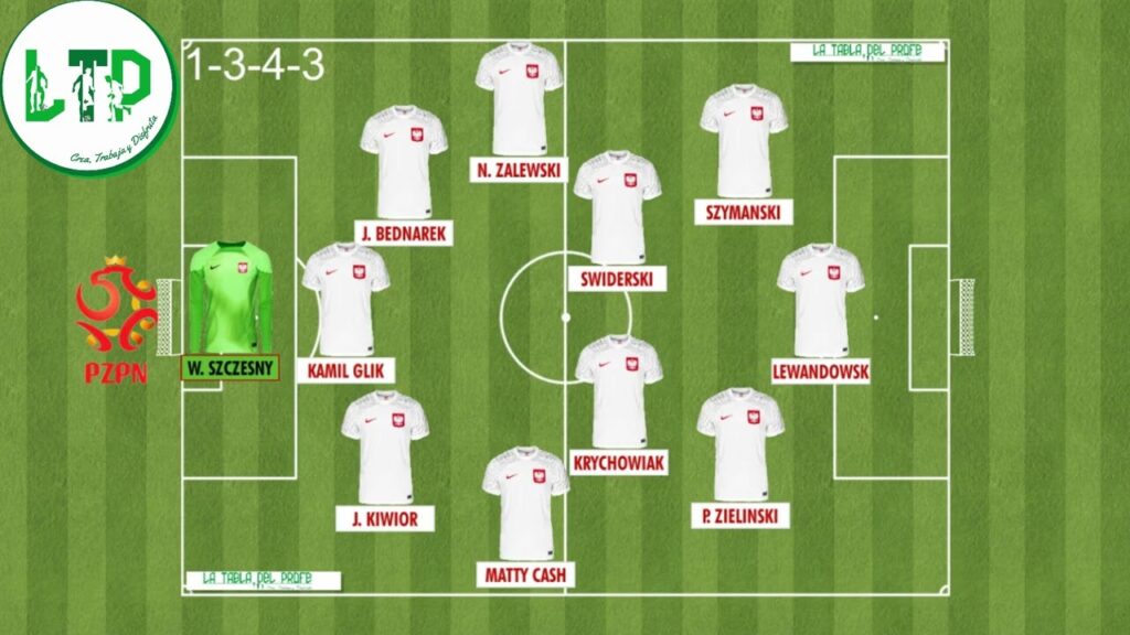 POLONIA/POLAND #latabladelprofe #qatar2022 POLONIA/POLAND #latabladelprofe #qatar2022