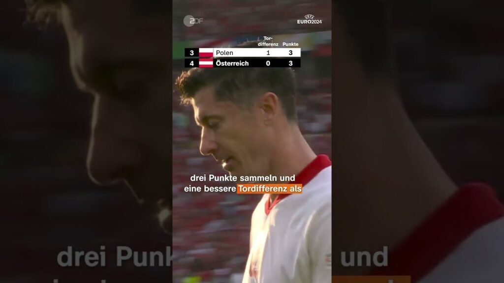 Mit Polen ist die erste Mannschaft bei der EM ausgeschieden 😬 | sportstudio | #shorts