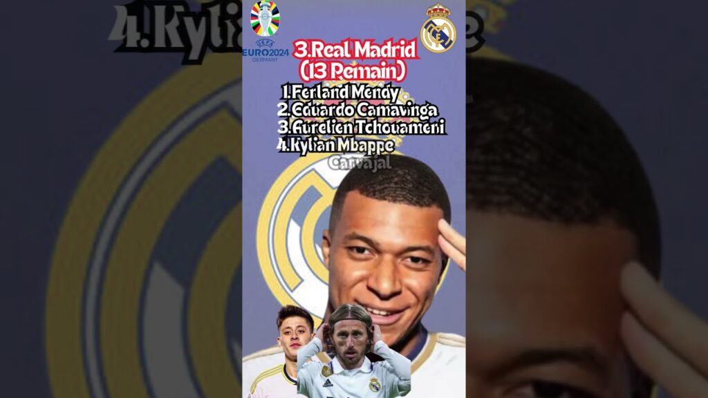 6 KLUB PENYUMBANG PEMAIN TERBANYAK DI EURO 2024 #euro #euro2024 #mbappe #modric #realmadrid #mancity