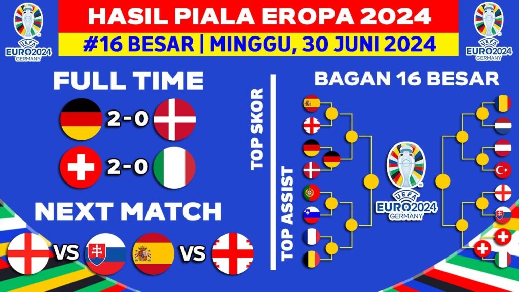 Hasil Piala Eropa 2024 – Jerman vs Denmark – Bagan 16 Besar Piala Eropa 2024 Terbaru – UEFA EURO 202 Hasil Piala Eropa 2024 - Jerman vs Denmark - Bagan 16 Besar Piala Eropa 2024 Terbaru - UEFA EURO 202