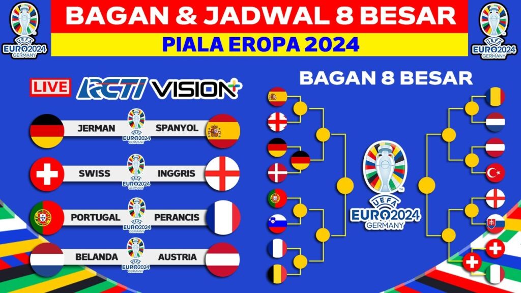 Bagan & Jadwal 8 Besar Piala Eropa 2024 - UEFA EURO 2024