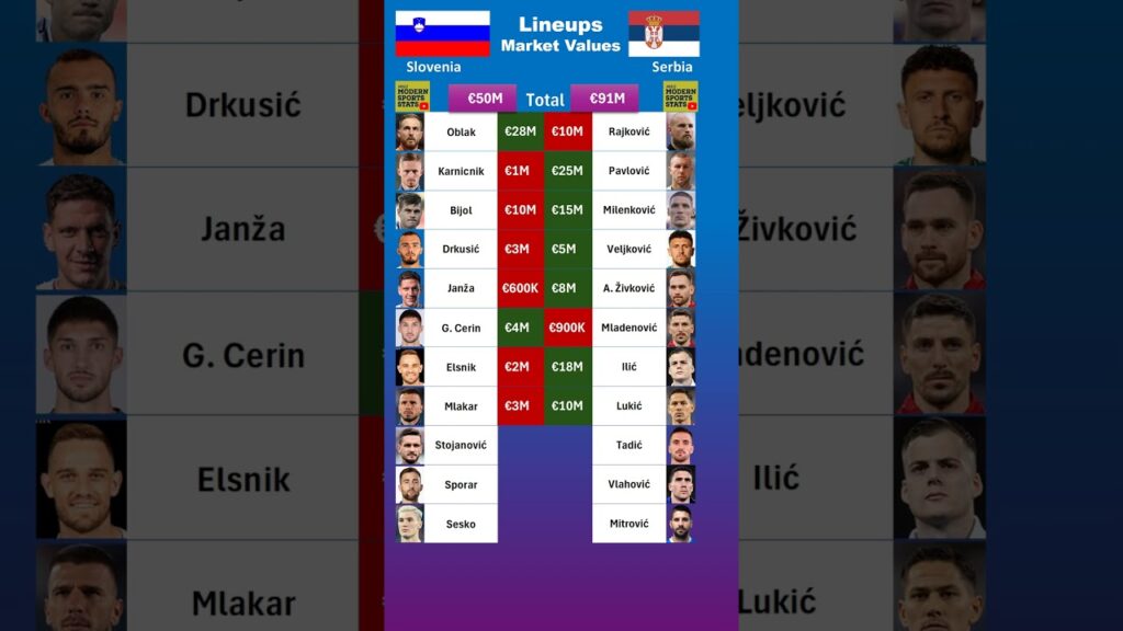 Serbia vs Slovenia XI Values #euro2024