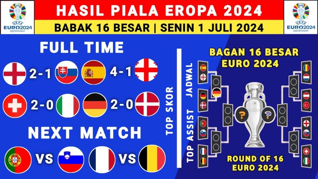 Hasil Piala Eropa 2024 Tadi Malam - Spanyol vs Georgia - 16 Besar Piala Eropa 2024 - Euro 2024