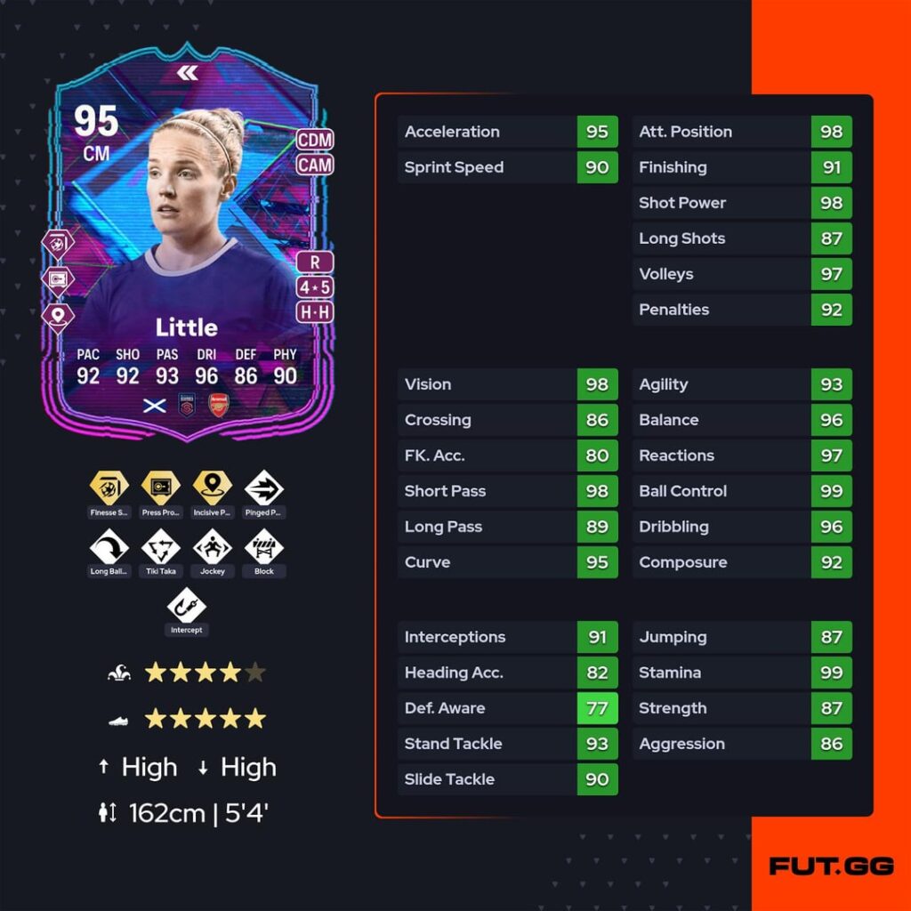 Kim Little has received a 'Flashback Player' card in EA FC 24