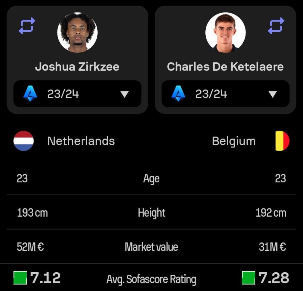 Statistical Comparison Between Zirkzee & CDK Last Season