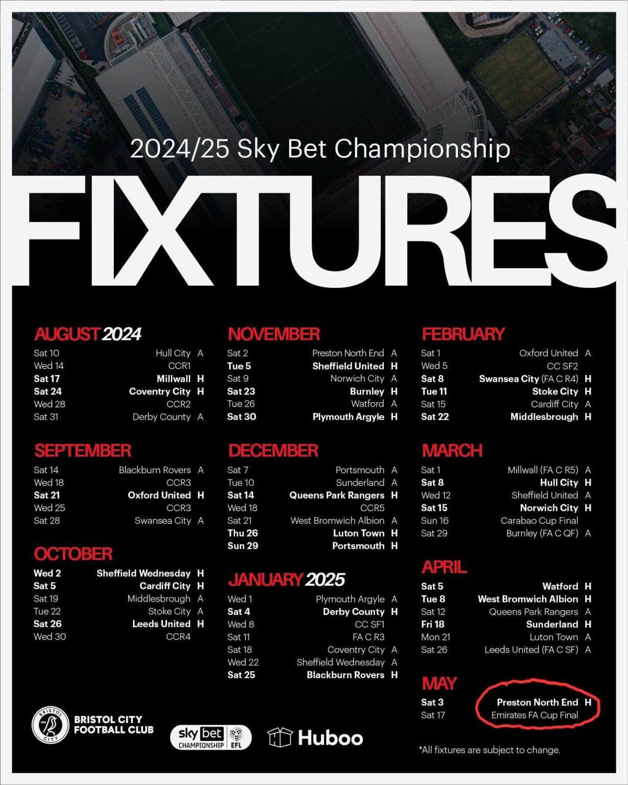 2 Massive Games for Bristol City at the end of the season