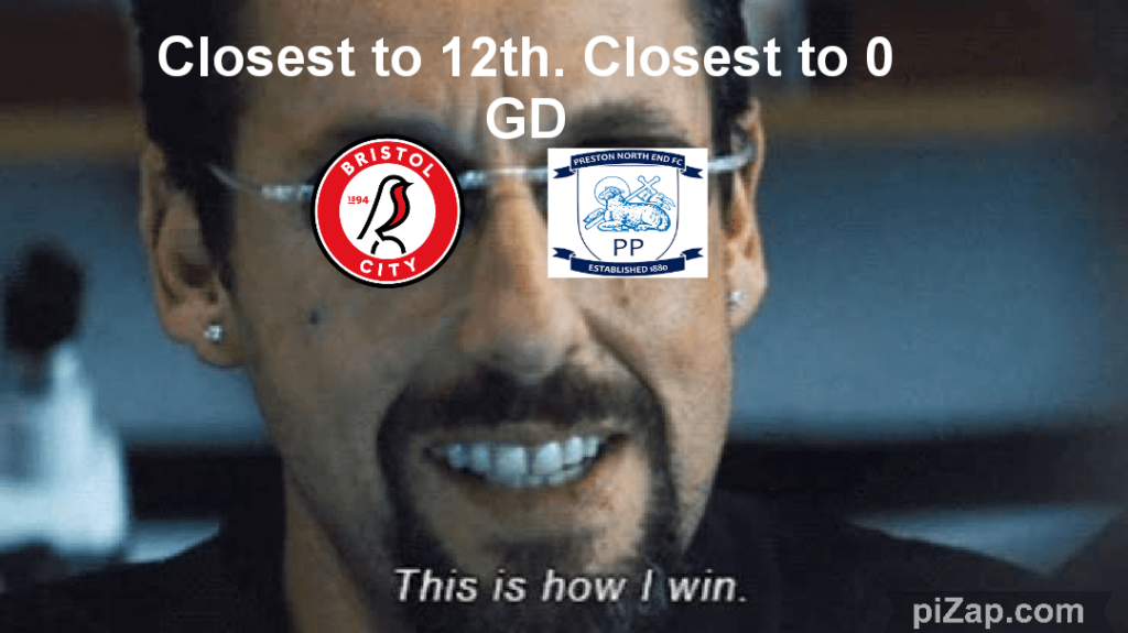 Who's winning the Championship Midtable Championship next season?