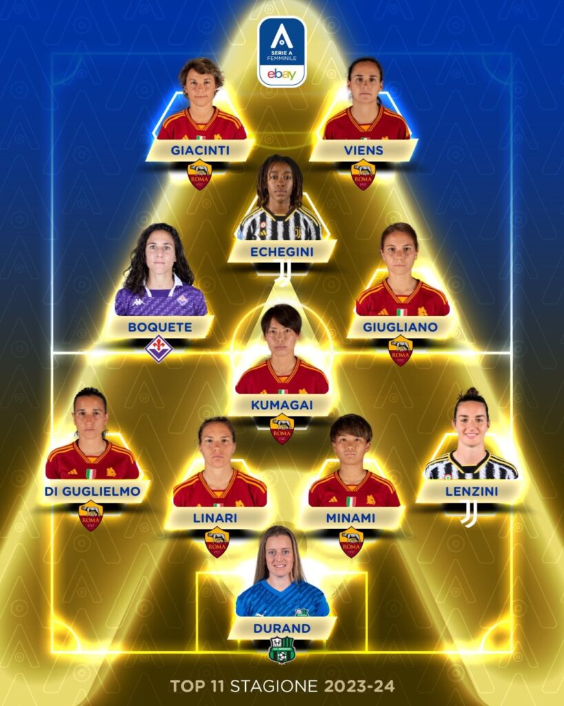 Serie A Femminile Awards 2023-2024:Best 11, MVP, Best Attacker, Best U-23 etc