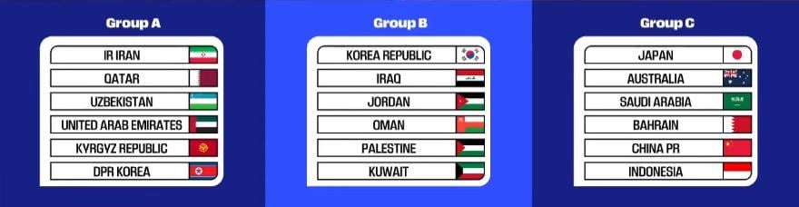 Asia Qualifying groups have been set! Top 2 in each group qualify, 3rd and 4th place finishers advance to round 4 of qualifying. Big AFC semi rematch Iran vs. Qatar. Crazy group C with Japan, Australia, Saudi Arabia drawn together for the 4th time in a row! great chance for Jordan or Iraq in Group B