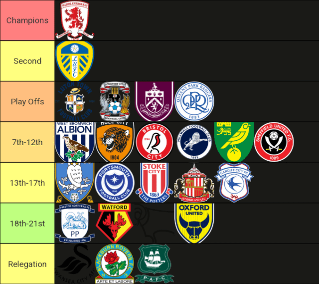 Mine and the Old Man's predictions for the 24/25 Championship - Who do you think will be more accurate?