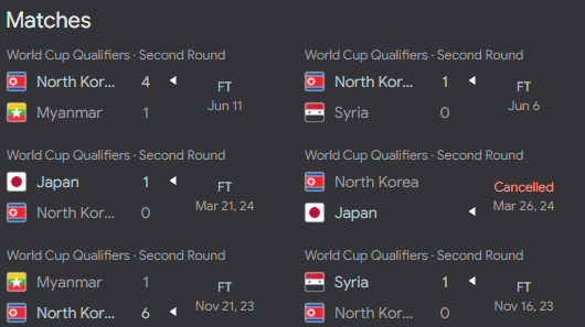 Hidden Matches: North Korea Are In Qualifers For The World Cup.