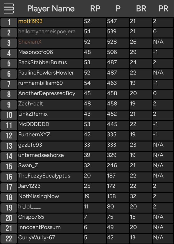Championship Prediction League 23/24 - Final Standings + Awards Ceremony
