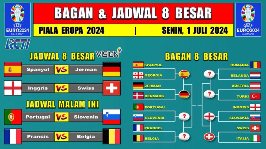 Bagan & Jadwal 8 Besar Piala Eropa 2024 - SPANYOL vs JERMAN - INGGRIS vs SWISS