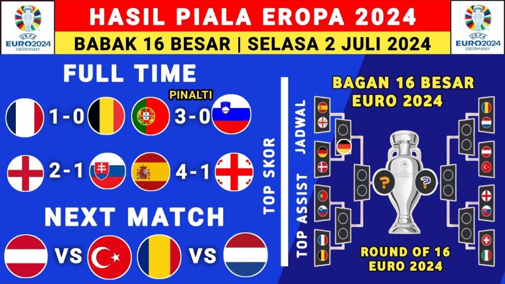 Hasil Piala Eropa 2024 Tadi Malam - Portugal vs Slovenia - 16 Besar Piala Eropa 2024 - Euro 2024