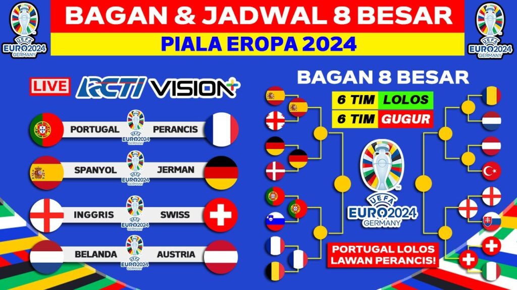 Bagan & Jadwal 8 Besar Piala Eropa 2024 - UEFA EURO 2024
