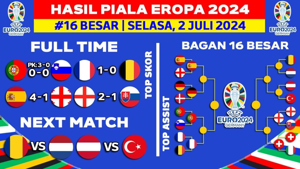 Hasil Piala Eropa 2024 – Portugal vs Slovenia – Bagan 16 Besar Piala Eropa 2024 Terbaru – UEFA EURO Hasil Piala Eropa 2024 - Portugal vs Slovenia - Bagan 16 Besar Piala Eropa 2024 Terbaru - UEFA EURO