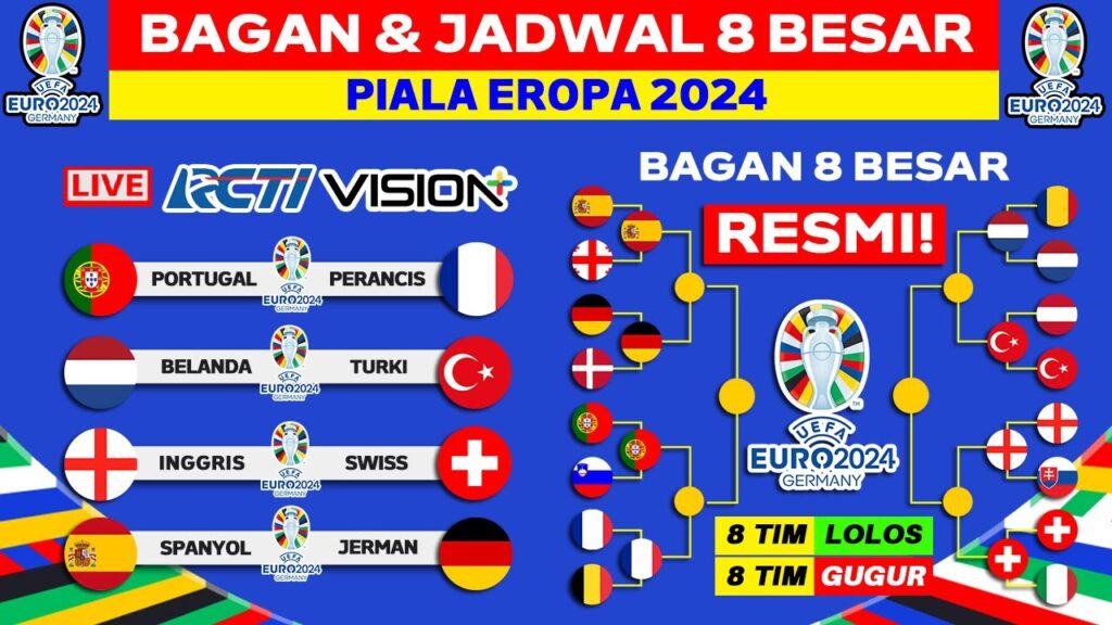 RESMI! Bagan & Jadwal 8 Besar Piala Eropa 2024 - UEFA EURO 2024