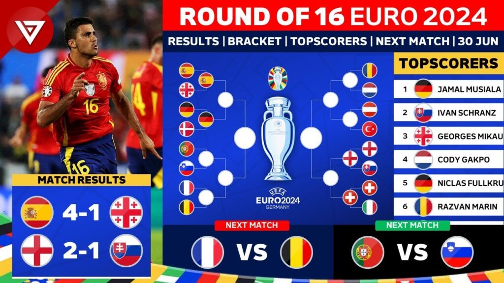 🔵 UEFA EURO 2024: Round of 16 Results Today as of 30 June 2024 | Spain vs Georgia