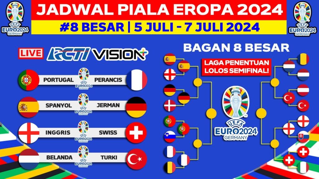 Jadwal 8 Besar Piala Eropa 2024 - Portugal vs Perancis - UEFA EURO 2024 - Live RCTI