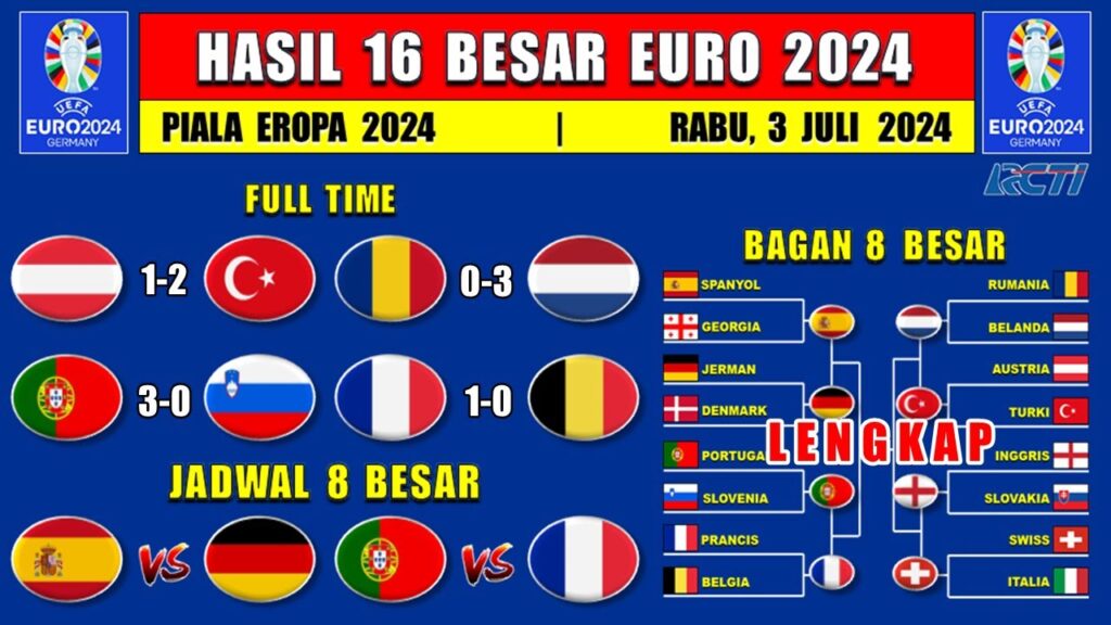 Hasil Piala Eropa 2024 Tadi Malam - AUSTRIA vs TURKI - RUMANIA vs BELANDA - 16 Besar  EURO 2024