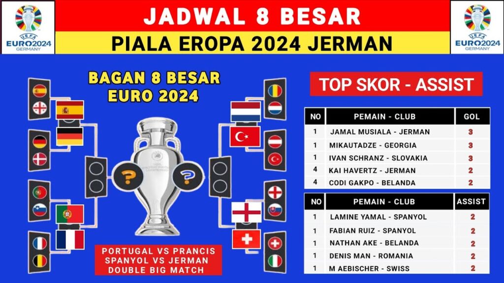 Jadwal 8 Besar Piala Eropa 2024 - Portugal vs Prancis- Euro 2024 - Piala Eropa 2024