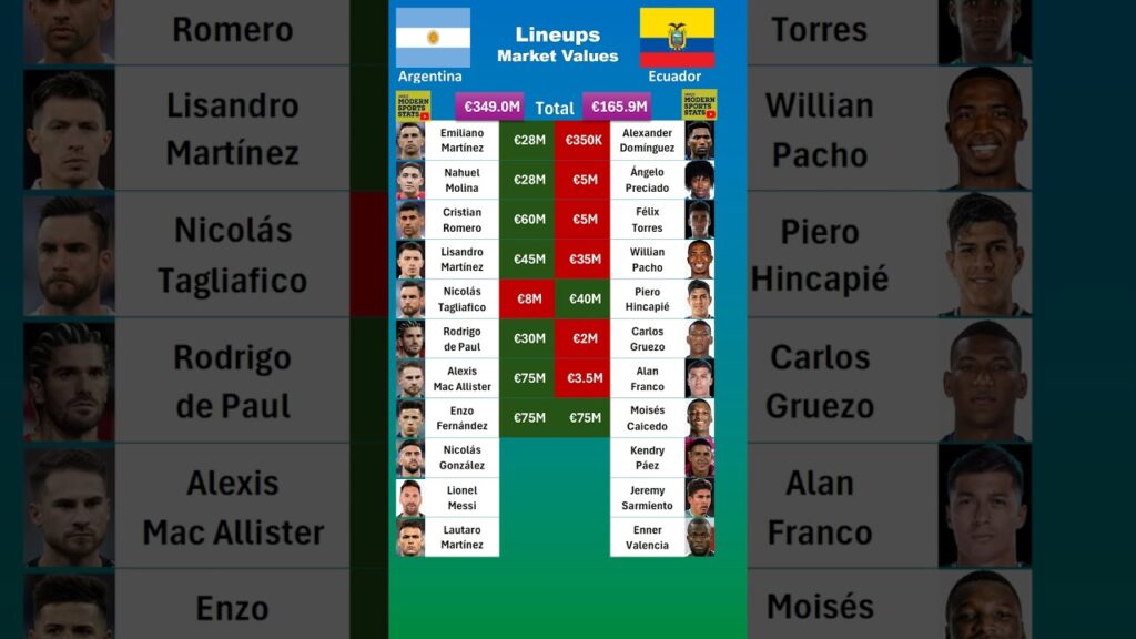 Argentina vs Ecuador Lineups Value