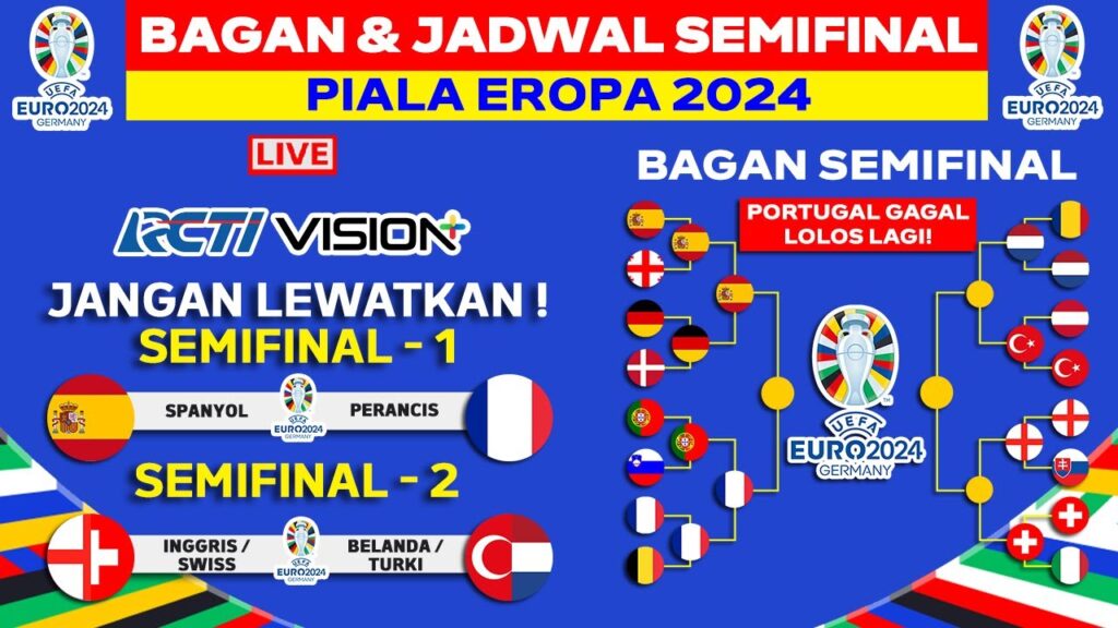 Bagan & Jadwal Semifinal Piala Eropa 2024 - UEFA EURO 2024