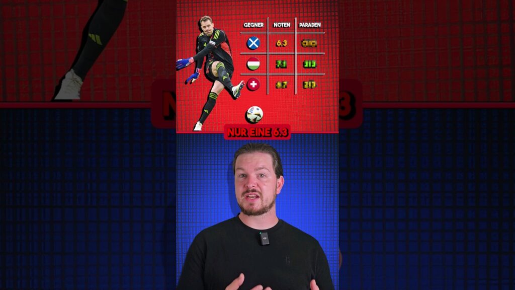 Gehört Neuer in die schlechteste XI der Gruppenphase? #euro2024withshorts