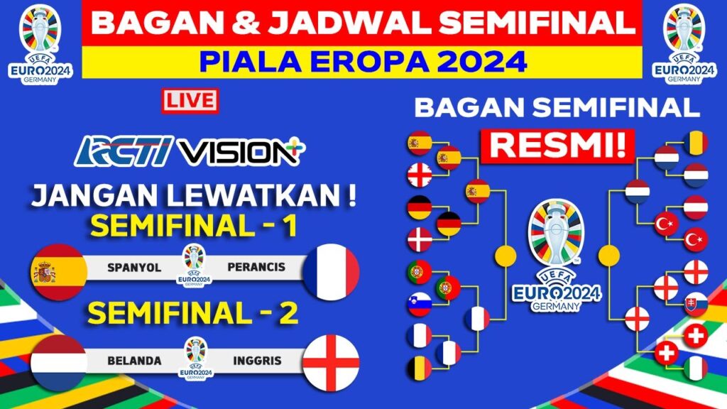 RESMI! Bagan & Jadwal Semifinal Piala Eropa 2024 - UEFA EURO 2024